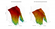 KEF R11 Meta 3D surface Vertical Directivity Data.png