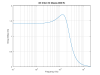 4th_order_xo_Allpass_2000Hz_GroupDelay.png