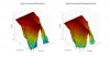 Klipsch the Fives 3D surface Horizontal Directivity Data.png