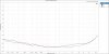 CCIF Ratio vs Measured Level_8ohm.JPG