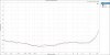CCIF Ratio vs Measured Level_4ohm.JPG