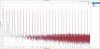 FFT Spectrum_Mutitone_4ohm.JPG