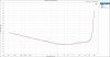 THD+N Ratio vs Measured Level_4ohm.jpg