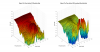 Klipsch The Three 3D surface Vertical Directivity Data.png