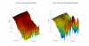 Klipsch The Three 3D surface Horizontal Directivity Data.png