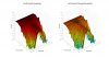 Kef LSX 3D surface Vertical Directivity Data.png