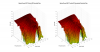 Natural Sound NS17 3D surface Vertical Directivity Data.png
