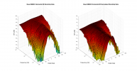 Revel M80XC 3D surface Horizontal Directivity Data.png