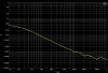 THD+N vs Amplitude.JPG