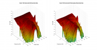 Kanto YU6 3D surface Horizontal Directivity Data.png
