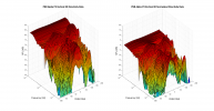PSB Alpha P3 3D surface Vertical Directivity Data.png