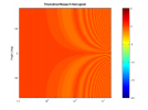 Theoretical_Sonogram_Point_Source_InfDist_FreqAxis.png