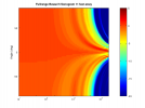 Theoretical_Sonogram_Fullrange_11feet_freqAxis.png