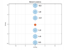 Two-Way_Bessel6_ShortAndOffCenter_Annotated.png
