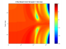 Theoretical_Sonogram_Bessel6_ShortAndOffcenter_2-way_11feet_freqAxis.png