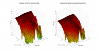 GoldenEar BRX 3D surface Vertical Directivity Data.png
