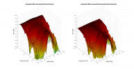 GoldenEar BRX 3D surface Horizontal Directivity Data.png