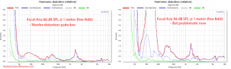 Focal Aria 906 Bookshelf Stand mount speaker Relative THD distortion measurements.png