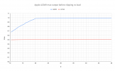 Apple A2049 max output before clipping vs load.png