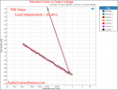 THX Onyx Power into 12 to 600 ohm Measurements.png