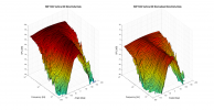 KEF R4C 3D surface Vertical Directivity Data.png