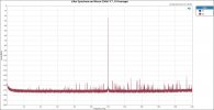 Jitter Spectrum and Noise 256k FFT, 16 Averages (XLR).JPG