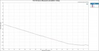 THD+N Ratio vs Measured Level XLR.jpg