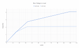 Max Voltage vs Load-4x_foolhardy_Remacri.png
