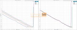 THDN-Ratio-vs-Measured-Level (2).jpg