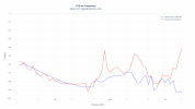 Blon vs Z1R at 94.png
