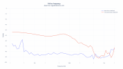 Blon vs Andromeda at 80.png