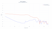 Blon vs Andromeda at 94.png