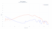 Blon vs MEST at 94.png
