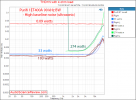 Purifi Distortion versus Power versus Frequency Measurements 4Ohms.png