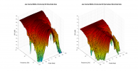elac Carina BS243.4 3D surface Horizontal Directivity Data.png