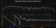 4 frequency magnitude & phase tracking.png