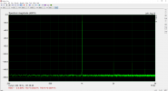 Aurora 8 to E44 - 44.1 kHz 24 bit - 1 kHz sine at -1 dBFS - Aurora internal clock zoomed.png