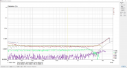 Aurora 8 to E44 - 96 kHz 24 bit - THD vs. frequency -1 dBFS - Aurora internal clock.png