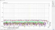 E44 to Aurora 8 - 96 kHz 24 bit - THD vs. frequency -12 dBFS - Aurora internal clock.png