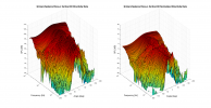 Grimani Systems Rixos-L 3D surface Vertical Directivity Data.png