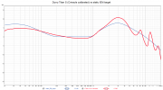 Dunu Titan S (Crinacle calibrated) vs static IEM target.png