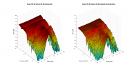 Swan HIVI X3 3D surface Vertical Directivity Data.png