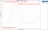 Sennheiser HD650 Measurements Impedance.png