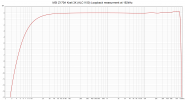 MSI Z170A Krait 3X (ALC1150) Loopback measurment at 192kHz.png