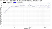 CEA2034 -- KLH Model 5 (HI Setting, Grille On vs Off).png