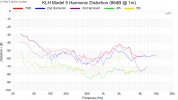 KLH Model 5 Harmonic Distortion (86dB @ 1m).png