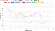 KLH Model 5 Harmonic Distortion (96dB @ 1m).png