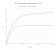 Max Voltage before clipping (knee) vs Load.png