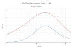Max Power before clipping (knee) vs Load (1).png