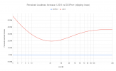 Perceived Loudness Increase_ L30 II vs DX3Pro+ (clipping_ knee).png